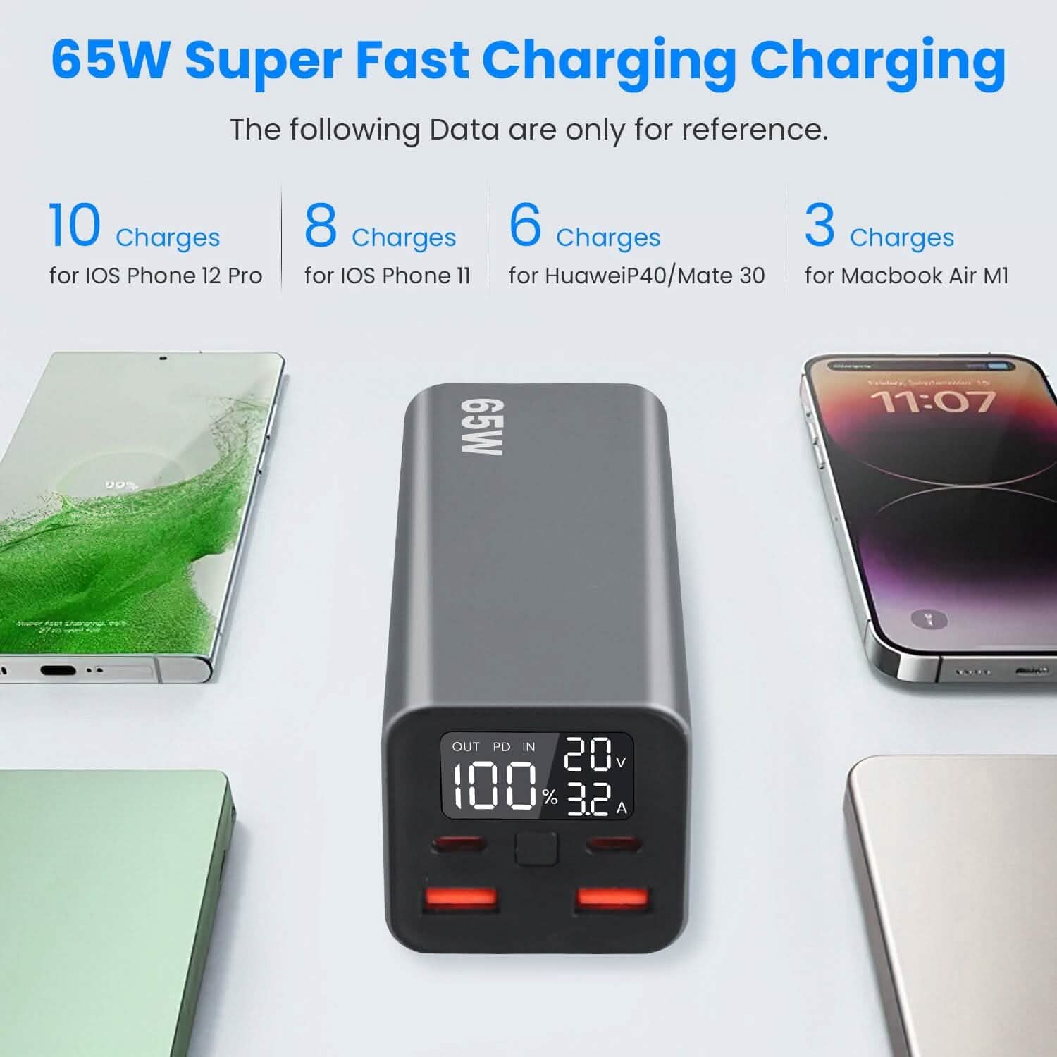 20000mah 65W USB-C PD Laptop Power Bank Fast Charging